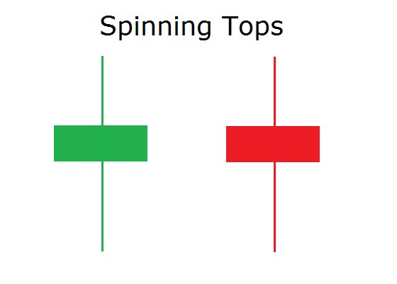 Hình nến Spinning Top