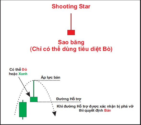 Hình ảnh nến Shooting Star