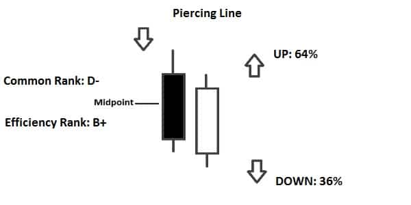 Mô hình Piercing Pattern (nến xuyên)