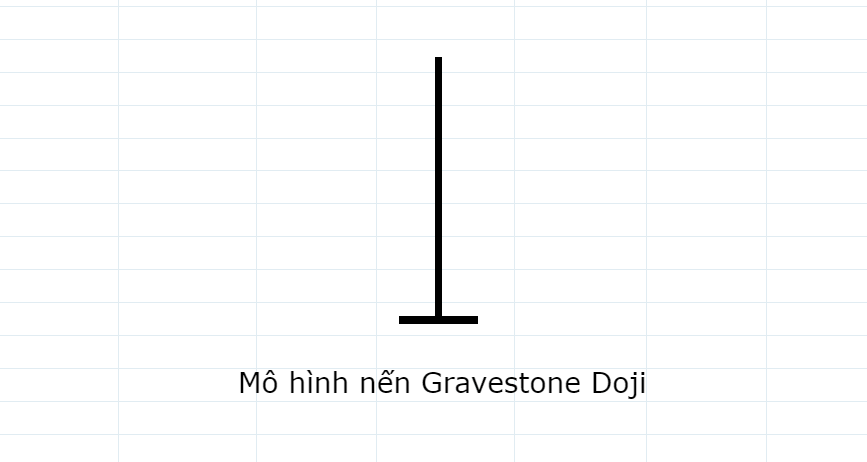 Mô hình nến Gravestone Doji