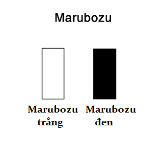 Mô hình nến nhật Mazuboru
