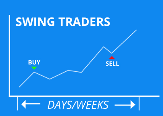 Swing trading là gì