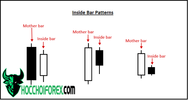 Giới thiệu chi tiết về mô hình nến Inside Bar mới nhất