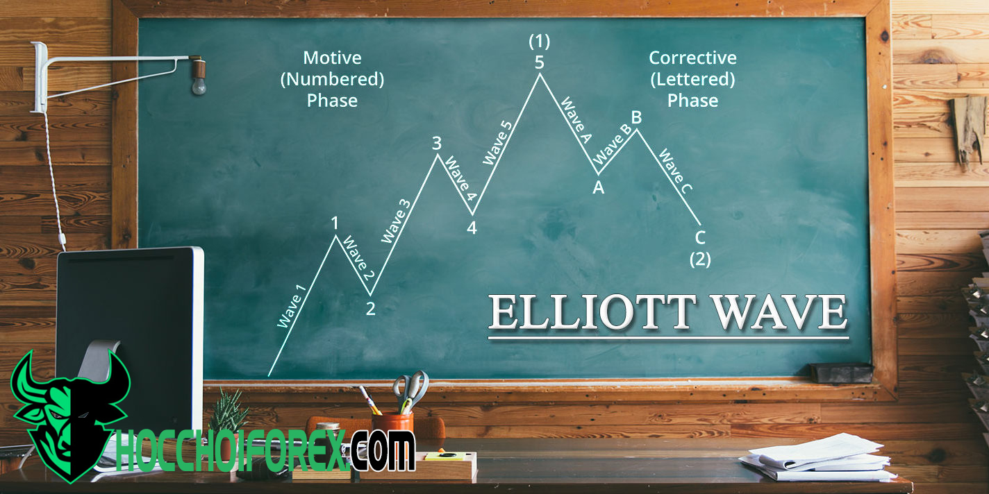 Khám phá hình ảnh của sóng Elliott để hiểu rõ về xu hướng chứng khoán và đầu tư hiệu quả. Cùng điểm qua các phân tích và dự đoán của các chuyên gia về sóng Elliott qua hình ảnh đầy sắc màu.