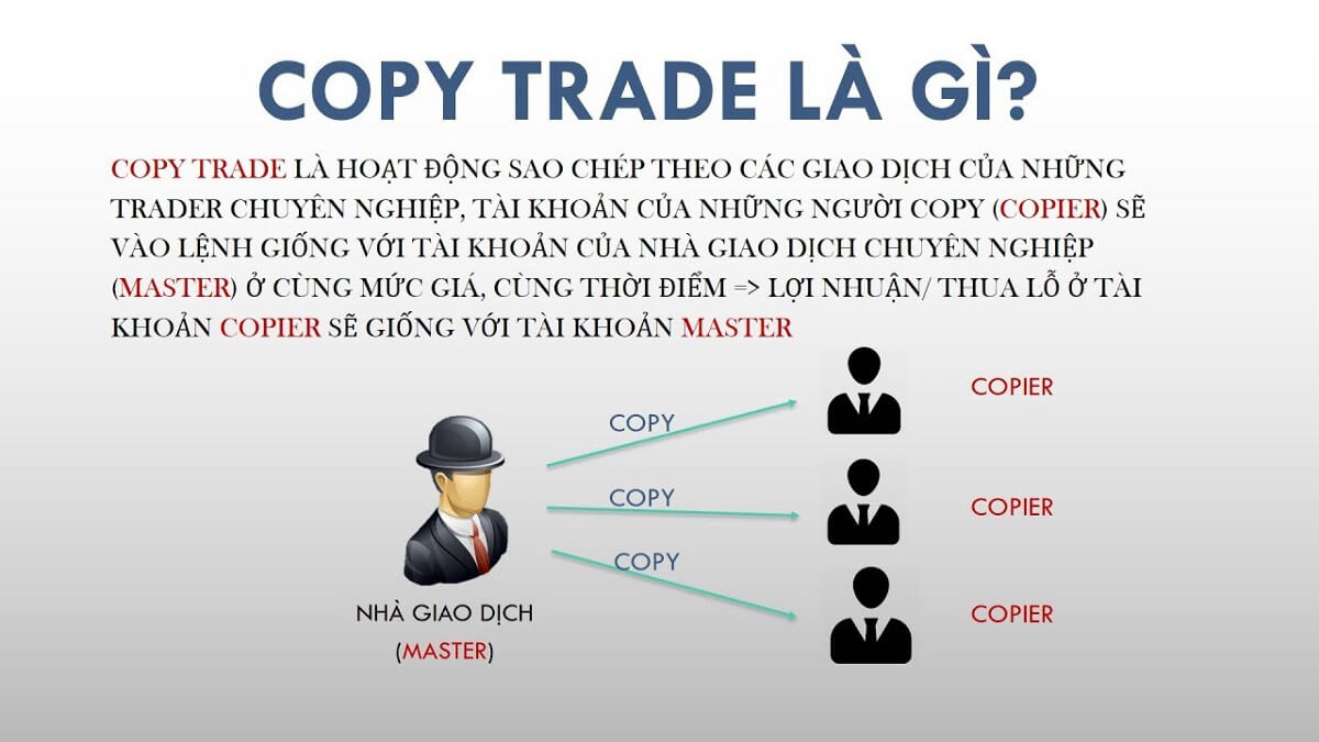 Copy Trade Forex Vietnam la gì?