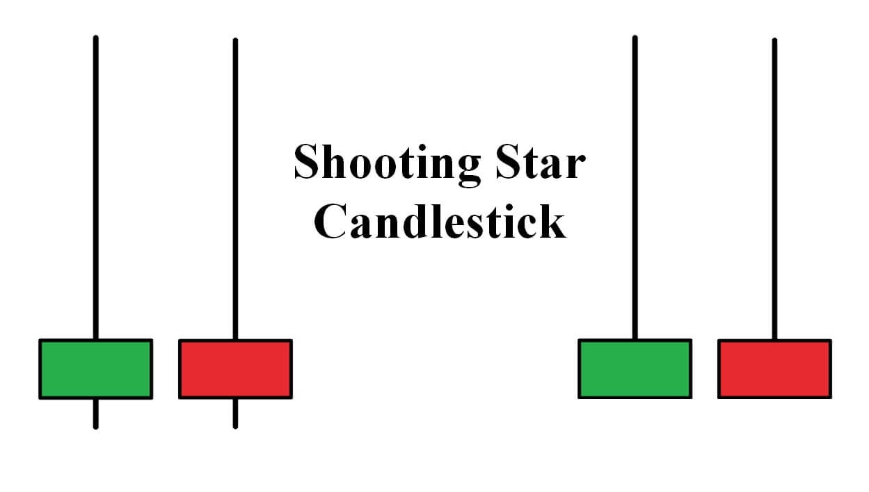 Hình dạng nến Shooting Star