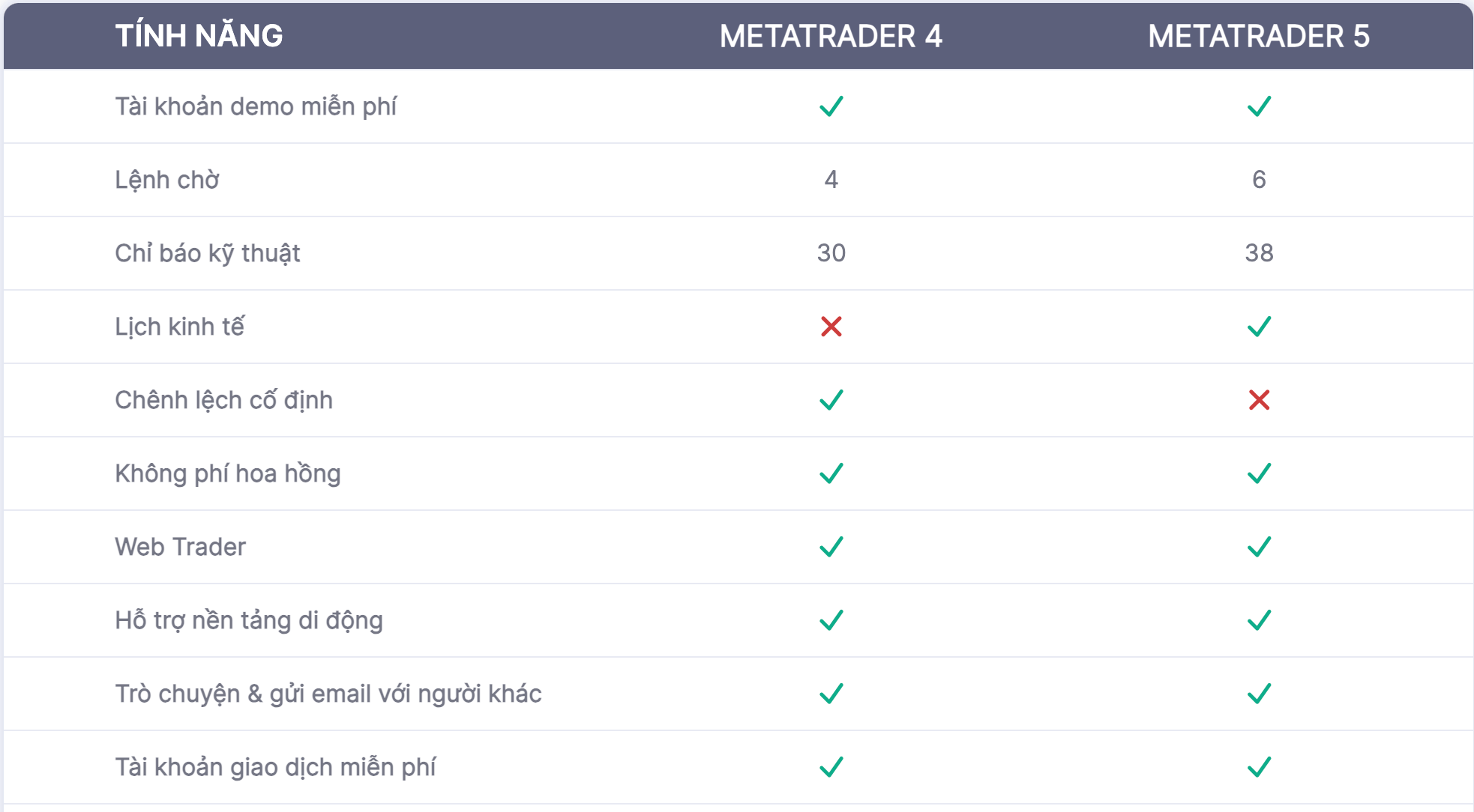 MT4 và MT5 là nền tảng giao dịch phổ biến của sàn GKFX