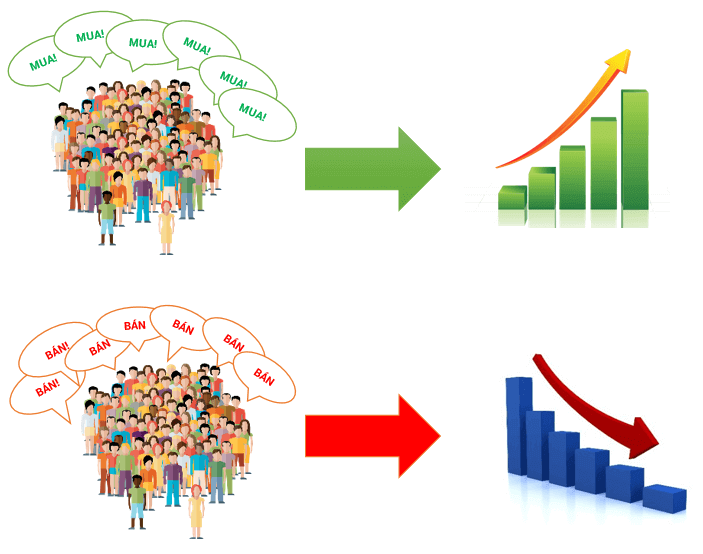 Những khái niệm cơ bản về forex mà bạn cần biết