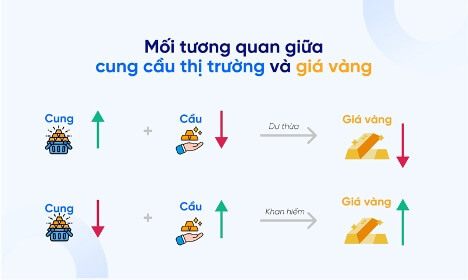 5 chiến lược đầu tư vàng 1